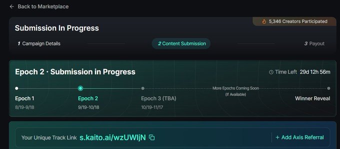 A dashboard shows 'Submission In Progress' for a campaign with 5,346 Creators Participated, currently on Epoch 2 with 29d 12h 56m left, and displays the link s.kaito.ai/wzUWijN.