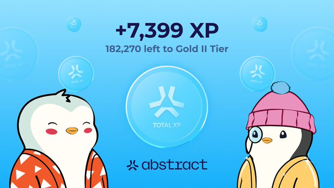 A cheerful XP earnings screenshot from Abstract Chain showing +7,399 XP gained with 182,270 XP remaining to reach Gold II Tier, flanked by two cartoon penguin mascots and floating XP bubbles that visually reinforce the post's theme of steadily accumulating rewards through consistent weekly activity.