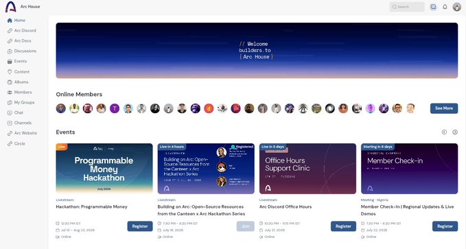The Arc House community platform homepage, featuring a welcome banner for builders, a row of online members, and upcoming events like 'Hackathon: Programmable Money' and 'Member Check-in'.