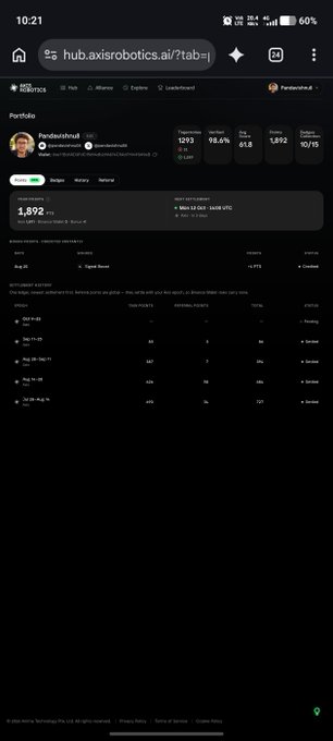 A mobile screenshot of the axisorobotics.ai website showing a portfolio dashboard for 'FandeeHub0' with a capital of 1,892 PTS, followers count of 1293, and daily profit/loss metrics at 93.6 PTS.
