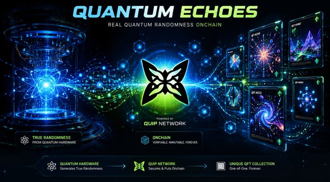Promotional graphic for 'QUANTUM ECHOES' with the subtitle 'REAL QUANTUM RANDOMNESS ONCHAIN', featuring a futuristic quantum machine on the left, the QUIP NETWORK logo in the center, and unique QFT NFT cards on the right.
