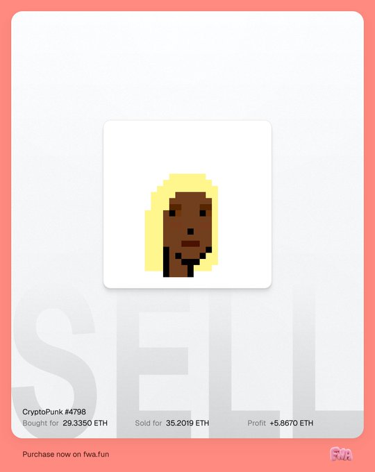 A 'SELL' promotional graphic for a CryptoPunk NFT (#4798). It shows the pixelated character and lists transaction details: 'Bought for 29.3350 ETH', 'Sold for 35.2019 ETH', 'Profit +5.8670 ETH', with 'Purchase now on fwa.fun' at the bottom.