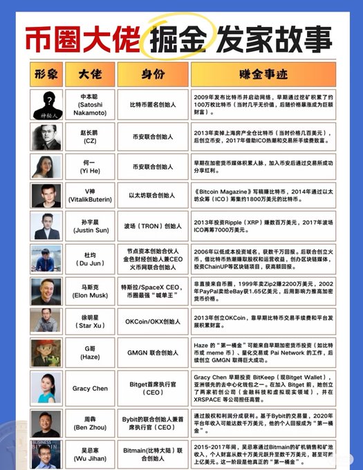 The image features a poster with a list of names, including some Chinese characters. The poster also includes information about Bitcoin and cryptocurrency, as well as details about a person named "Grady Chien." The text on the poster appears to be in Chinese, which suggests that it might be related to Chinese culture or language.