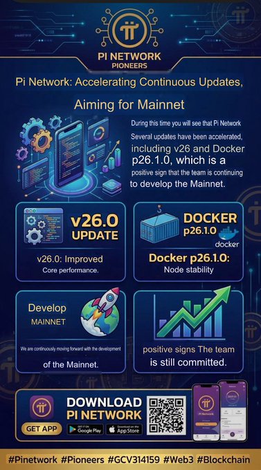 The image is an infographic from "Pi Network Pioneers" announcing "Pi Network: Accelerating Continuous Updates, Aiming for Mainnet," highlighting recent developments including v26.0 (improved core performance) and Docker p26.1.0 (enhanced node stability), alongside a commitment to Mainnet development and positive growth signals.

The infographic visually reinforces the post's message by showcasing the v26.0 update, Docker p26.1.0, and a Mainnet development rocket icon, emphasizing the team's ongoing commitment to advancing the Pi Network ecosystem.