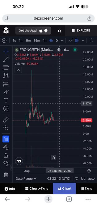 A DexScreener mobile app chart showing FRONG/ETH trading pair on a 4-hour timeframe, displaying price of 3.59M, market cap 240.060K, and significant price decline of -6.25%.