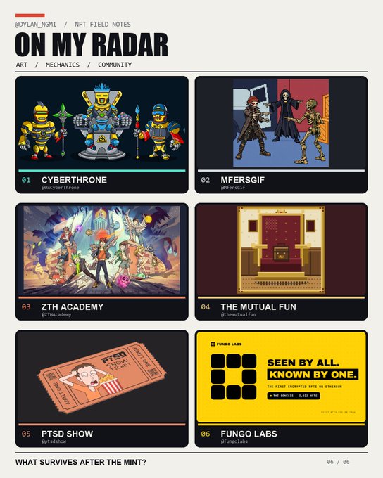 An "ON MY RADAR" NFT Field Notes page by @DYLAN_NGI showcases six NFT projects: 01 Cyberthrone, 02 MfersGIF, 03 ZTH Academy, 04 The Mutual Fun, 05 PTSD Show, and 06 Fungo Labs.