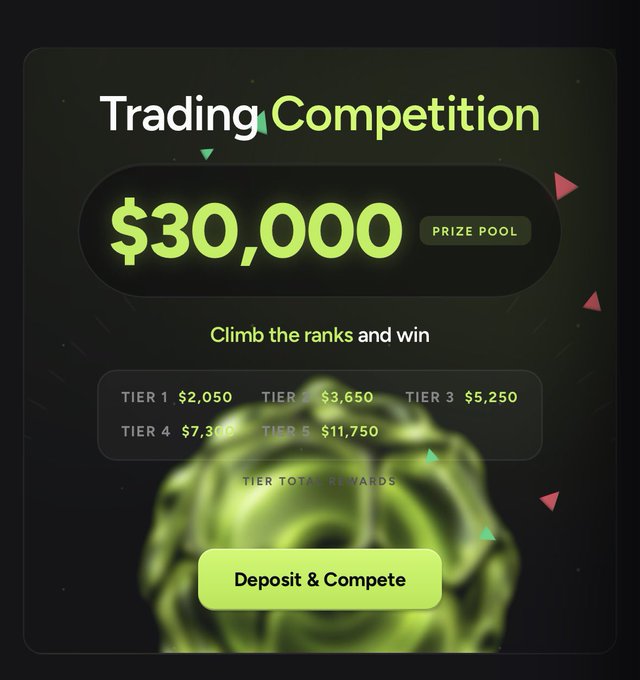 A promotional banner for a 'Trading Competition' with a $30,000 prize pool, showing tiered rewards and a green 'Deposit & Compete' button against a dark, rose-patterned background.
