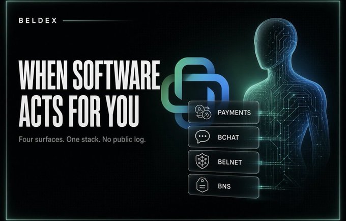 A promotional graphic for 'BELDEX' features the headline 'WHEN SOFTWARE ACTS FOR YOU' with the tagline 'Four surfaces. One stack. No public log.' alongside four service buttons: 'PAYMENTS', 'BCHAT', 'BELNET', and 'BNS', next to a digital human figure.