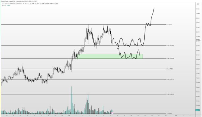 A financial candlestick chart for 'TetherUS/Real Brazilian' showing price action, Fibonacci retracement levels (0.382, 0.5, 0.618), and volume bars at the bottom.