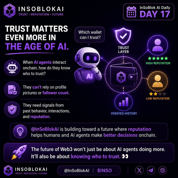 A promotional graphic for InSoBlokAI ("Trust • Reputation • Future") titled "Day 17," arguing that AI agents need a "Trust Layer" with verified history and reputation scores rather than relying on profile pictures or follower counts. The post highlights how this framework helps both humans and AI agents make better onchain decisions, emphasizing that Web3's future depends on knowing who to trust.