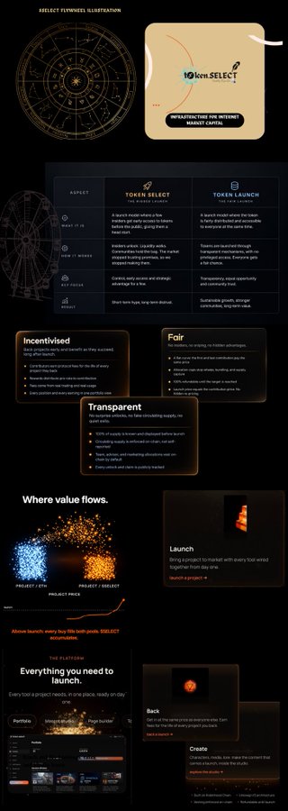 An infographic titled 'SELECT TOKEN SELECT ILLUSTRATION' details features of 'Token Select' and 'Token Launch', highlighting aspects like incentivization, transparency, and fair value flow.