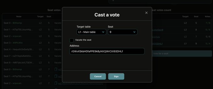 Captions: A dark-themed web interface shows a "Cast a vote" modal window with options for "Target table" (L1 - Main table) and "Seat" (9), a checkbox to "Vacate the seat", and an Address field beginning with "rGWxXSkbHfdAPPE9k6yNX2jWcI", with seat voting options visible in the background.