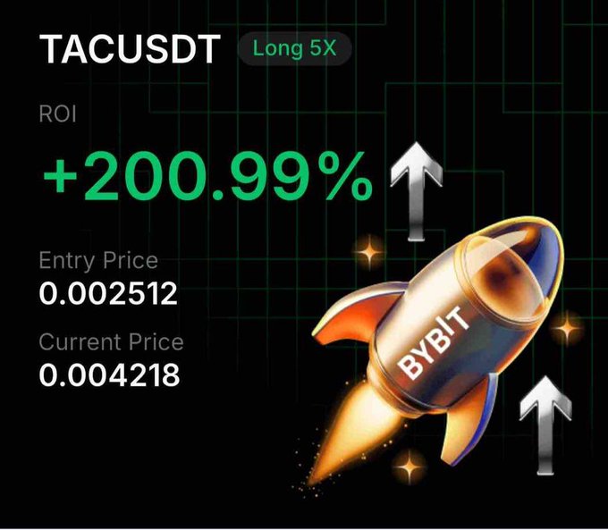 A Bybit promotional image showing a TACUSDT Long 5X position with +200.99% ROI, featuring entry price 0.002512 and current price 0.004218 with a rocket graphic.