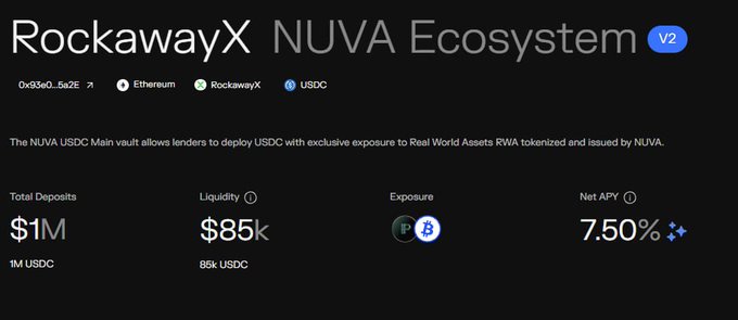 A dashboard for the 'RockawayX NUVA Ecosystem' (V2) showing a USDC vault on Ethereum and RockawayX, with $1M Total Deposits, $85k Liquidity, exposure icons for Polygon and other chains, and a Net APY of 7.50%.
