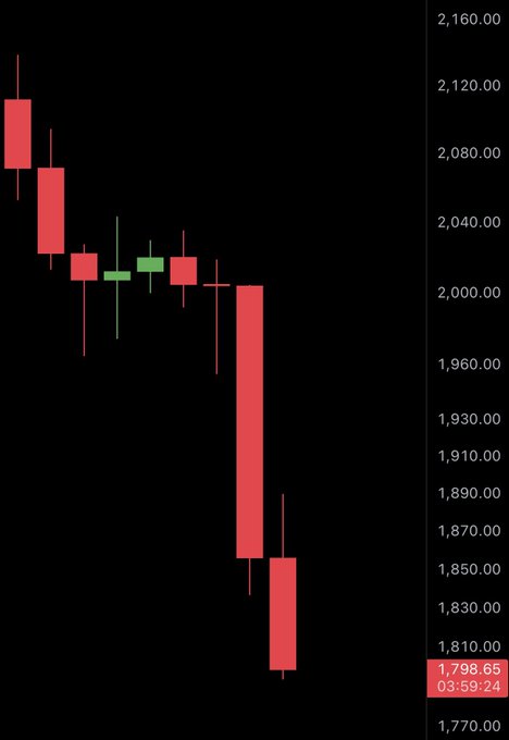 The image displays a dark black background with some red and green indicators, representing the change or movement of a stock symbol over time (possibly theETH symbol). There are multiple lines forming a diagonal pattern from top left to bottom right that seems to be tracking the movement of the symbol as it changes direction. The post indicates that there has been a "break" in this pattern with the stock symbol moving from one direction to another at some point, possibly indicating an upward or downward trend.