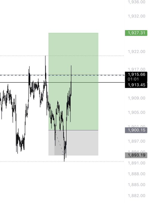 A candlestick price chart of Ethereum (ETH/USD) showing price levels between roughly 1,882 and 1,936, with key zones marked at 1,927.31, 1,915.66, 1,913.45, 1,900.15, and 1,893.19, capturing the choppy, frustrating price action the poster is venting about.