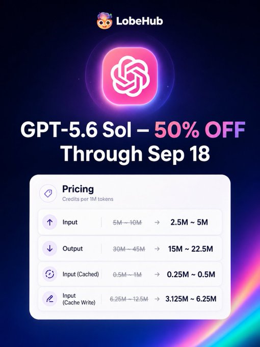 A promotional graphic from LobeHub advertises 'GPT-5.6 Sol – 50% OFF Through Sep 18', displaying a pricing table that outlines discounted credit costs per 1M tokens for input, output, cached input, and cache write.