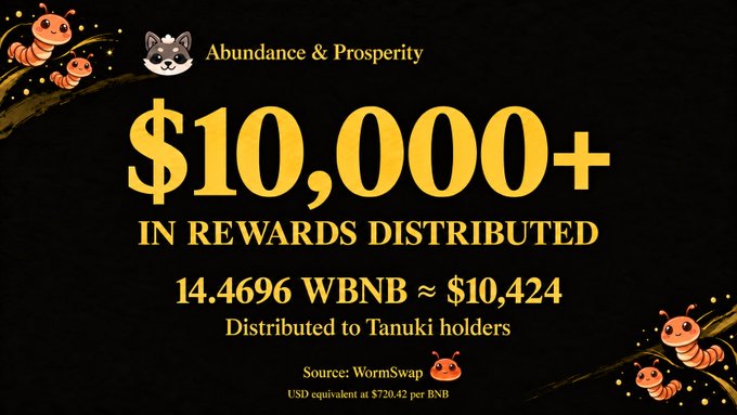 A promotional graphic for 'Tanuki' displaying '$10,000+ IN REWARDS DISTRIBUTED', specifically 14.4696 WBNB (~$10,424) distributed to holders, sourced from WormSwap.