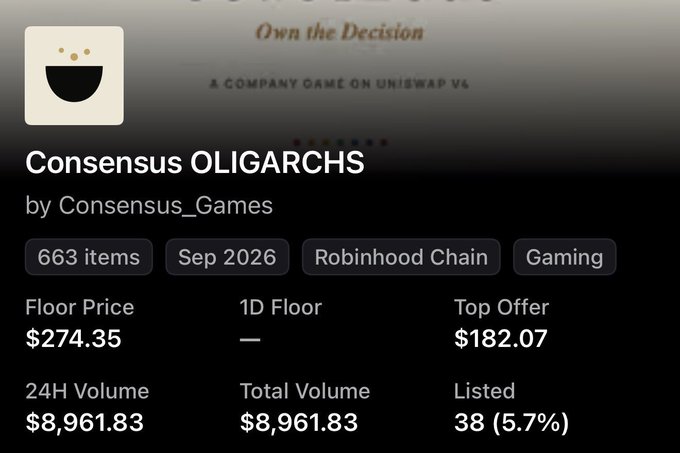 A screenshot of a digital marketplace listing for an NFT collection titled "Consensus OLIGARCHS" by Consensus_Games, showing 663 items with a floor price of $274.35 and a top offer of $182.07 on the Robinhood Chain.