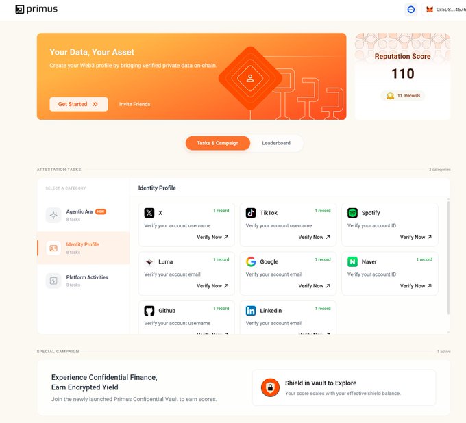 A screenshot of a dashboard called 'primus' showing 'Your Data, Your Asset' with a 'Reputation Score' of 110 and various attestation tasks to verify accounts for platforms like X, TikTok, Spotify, Google, and Github.