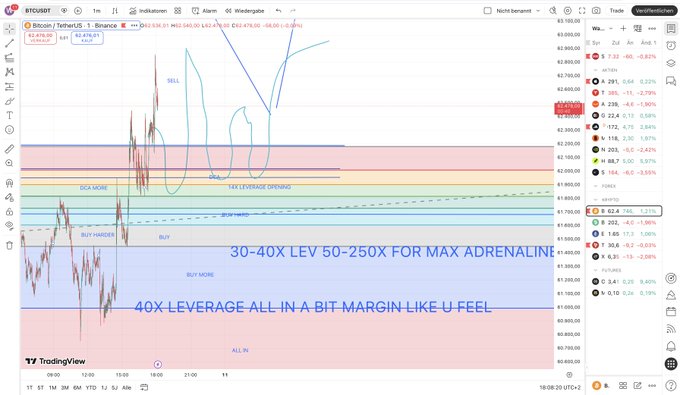 The image shows a screenshot of a computer screen, likely from an online trading platform like Bitcoind. The screen displays various charts and lines related to Bitcoin trading data, including a chart showing the price fluctuations of Bitcoin over time as well as indicators of volatility such as Bollinger Bands, which can be used for trading decisions based on historical trends and patterns.