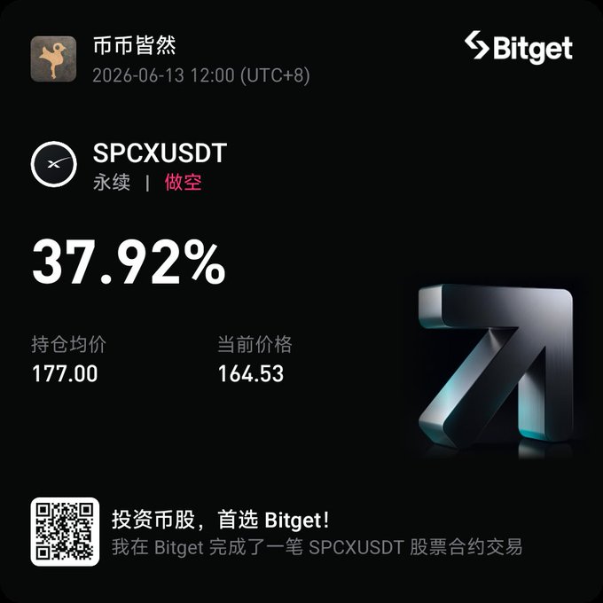 The image shows a screenshot of a post with an upward-pointing arrow, which appears to be a symbol for Bitcoin. The post also contains text that reads "Is there any big shot who can analyze how SPCX will go from here? Should I keep holding?" This suggests that the post is asking if anyone has insights into the future performance of Bitcoin or if they should continue investing in it based on their analysis.