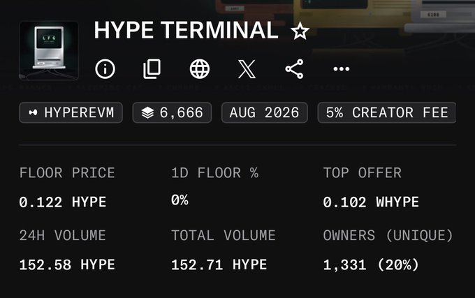 A screenshot of an NFT marketplace page for 'HYPE TERMINAL' on HyperEVM, showing a floor price of 0.122 HYPE, top offer of 0.102 WHYPE, and a 24h volume of 152.58 HYPE.