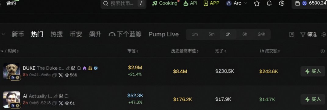 A cryptocurrency trading platform interface in Chinese showing tokens including 'DUKE' (The Duke o...) with a $2.9M market cap and +21.4% gain, and 'AI Actually I...' with $52.3K market cap and +47.3% gain.