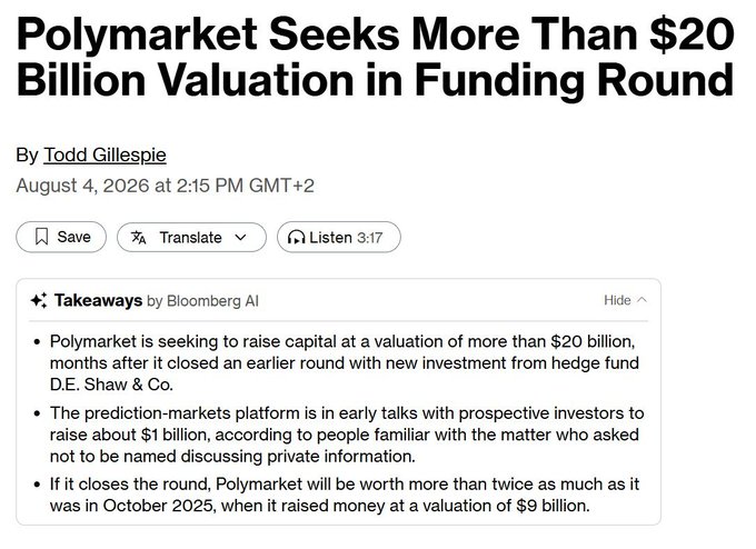 A Bloomberg news article headline reading "Polymarket Seeks More Than $20 Billion Valuation in Funding Round" by Todd Gillespie, dated August 4, 2026, with takeaways noting the prediction-markets platform is in early talks to raise about $1 billion.