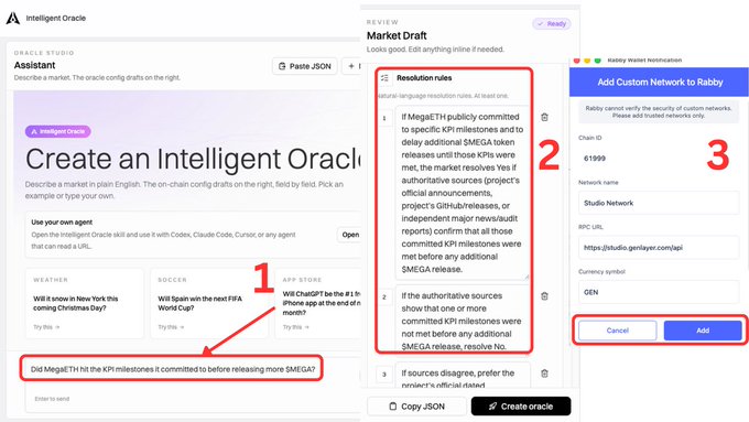 The image shows a three-step workflow for creating an Intelligent Oracle on GenLayer: (1) users input a natural language claim in the Assistant ("Did MegaETH hit the KPI milestones it committed to before releasing more $MEGA?"), (2) the platform generates market draft and resolution rules specifying that the oracle will check MegaETH's official announcements and reputable sources to verify the claim, and (3) users confirm the final market details before adding the custom network to Rabby wallet. This demonstrates GenLayer's AI jury adjudication system described in the post, where multiple undisclosed AI models verify on-chain claims against live web sources rather than relying on a single vulnerable AI.