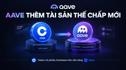 A graphic with Vietnamese text 'AAVE THÊM TÀI SẢN THẾ CHẤP MỚI' showing a Coinbase (COIN) token on a pedestal labeled 'THẾ CHẤP' being moved via an arrow to Aave (aave) for 'LENDING / BORROWING' on the Base platform.