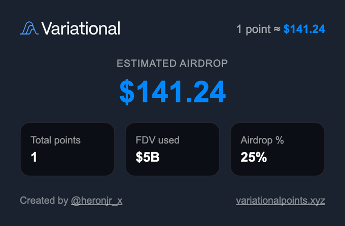 Variational airdrop estimation screen showing $141.24 estimated airdrop with 1 total point, $5B FDV used, and 25% airdrop percentage.