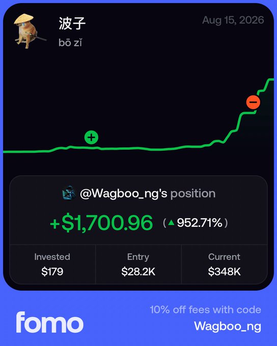 The image shows a Fomo app trading card for the ticker $波子 (bō zǐ) dated Aug 15, 2026, displaying @Wagboo_ng's position with a gain of +$1,700.96 (952.71%), based on a $179 investment with an entry of $28.2K and current value of $348K—matching the poster's excited reaction to the $1.7k profit.