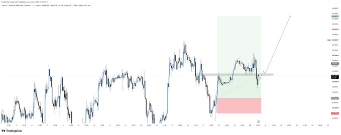 A Bitcoin (BTCUSD) 30-minute candlestick chart from TradingView displays price action consolidating in a highlighted green zone around the $108,000 resistance level, with a red zone marking lower support near $105,000-$106,000 and an arrow projecting a potential breakout to the upside toward $110,000+.