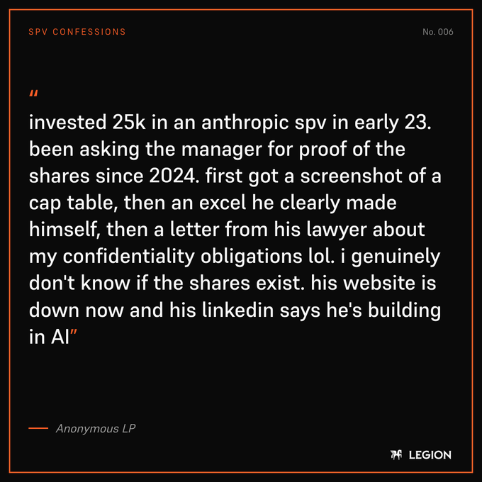 A black graphic titled 'SPV CONFESSIONS No. 006' features an anonymous LP's quote about investing 25k in an Anthropic SPV in early 2023 and struggling to verify if the shares exist, as the manager's website is down and his LinkedIn says he's building in AI.