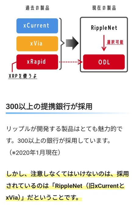 The image is a Japanese-language infographic contrasting Ripple's old products (xCurrent, xVia, xRapid) with its current product (RippleNet), highlighting that over 300 partner banks use RippleNet but does not necessarily use XRP (xRapid), as it is selectable. The accompanying post criticizes claims that Japan will use XRP, noting that RippleNet mainly uses xCurrent and xVia, neither of which require XRP, and that Japan's CBDC project "Stella" also uses xCurrent, effectively rejecting XRP usage.