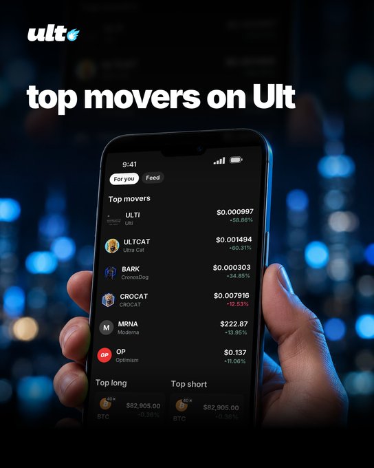 A hand holds a phone displaying the Ult app's "Top movers" feed, highlighting crypto tokens like ULTI (+58.58%), ULTCAT (+60.31%), BARK (+34.85%), CROCAT (+12.53%), MRNA (+13.95%), and OP (+11.06%) with their respective prices, alongside a BTC Top long/short section, visually reinforcing the post's "top movers on Ult" theme against a blurred city night background.