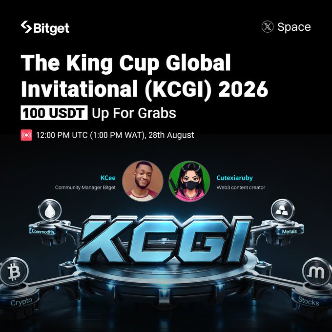 A Bitget X Space promotional graphic for "The King Cup Global Invitational (KCGI) 2026" with 100 USDT giveaway, scheduled for 12:00 PM UTC on 28th August, featuring hosts KCee (Community Manager) and Cutexiaruby (Web3 content creator), with the image serving as a recap of the AMA session where the listed giveaway winners were announced.