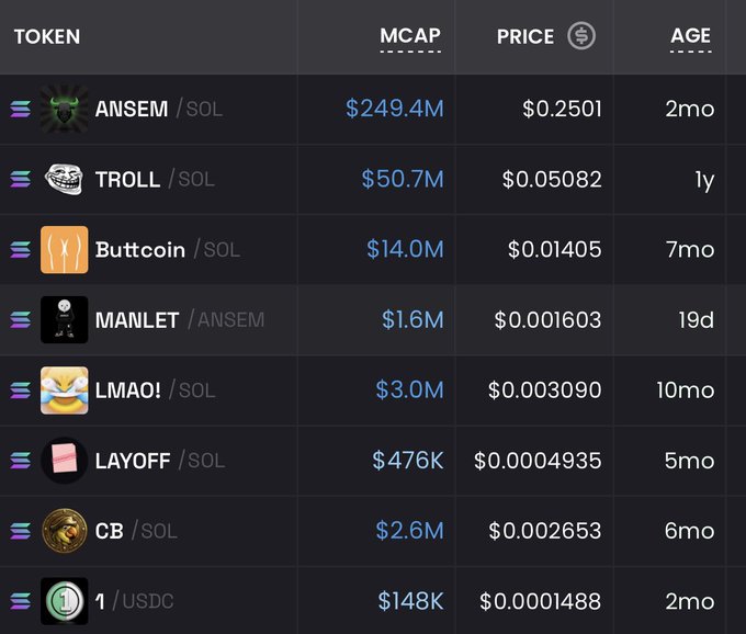 Token market cap table listing ANSEM ($249.4M), TROLL ($50.7M), Buttcoin ($14.0M), MANLET, LMAO!, LAYOFF, CB, and 1/USDC with their prices and ages.