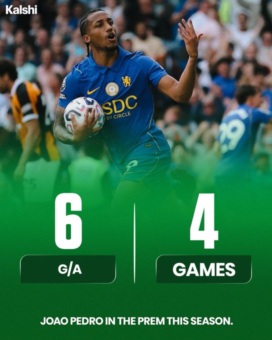 A Chelsea player holds the ball while a stats overlay shows João Pedro with 6 G/A in 4 Premier League games this season. The image visually reinforces the post's claim of his remarkable early-season form.