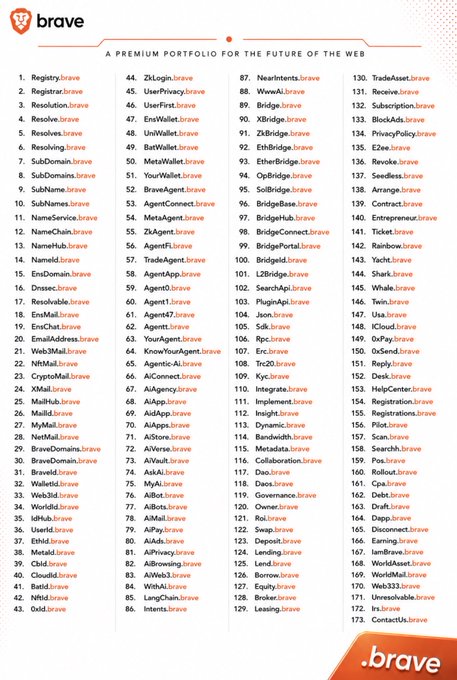 Infographic titled 'A PREMIUM PORTFOLIO FOR THE FUTURE OF THE WEB' listing over 170 .brave domain names registered by the Brave browser company.