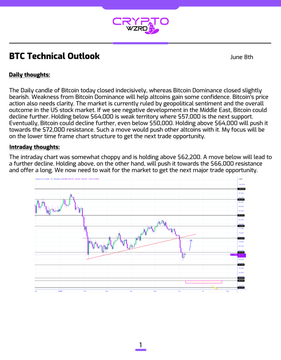 "The Daily BTC Technical Outlook shows that Bitcoin has been trading over $52,200 for two days now with no signs of decline."
