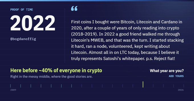 A 'Proof of Time' entry for 2022 by @bogdanoffig, describing their crypto journey starting with Bitcoin, Litecoin, and Cardano in 2020, with text stating 'Here before ~40% of everyone in crypto.'