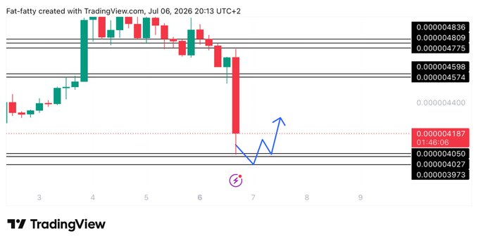 A TradingView chart of $BONK showing price rejection from the 0.0041 area with a blue arrow marking a potential bounce setup from the 0.00405–0.00397 support zone toward a target near 0.0045, illustrating the trade idea outlined in the post.