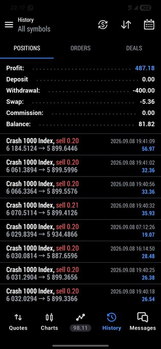 A screenshot of a trading app history page shows a profit of 487.18, a balance of 81.82, and a list of transactions involving selling the 'Crash 1000 Index' at prices around 0.20 on 2026.09.08.