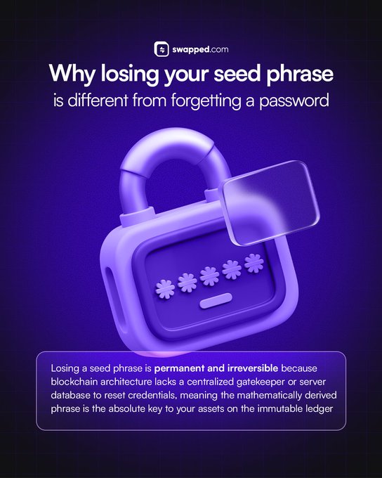 A purple Swapped.com graphic featuring a 3D lock with a seed phrase displayed instead of digits, headlined "Why losing your seed phrase is different from forgetting a password." The post contrasts the convenience of a password reset with the irreversible loss that comes with misplacing crypto seed phrase credentials.