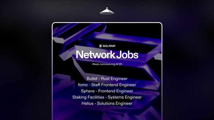 A Solana-branded graphic highlights five featured engineering positions—Rust Engineer at Bullet, Staff Frontend Engineer at fomo, Frontend Engineer at Sphere, Systems Engineer at Staking Facilities, and Solutions Engineer at Helius—opening the week of 6/29. The dark, neon-accented design reinforces the post's message that Solana and its ecosystem are actively recruiting developers, with 380+ additional roles available.