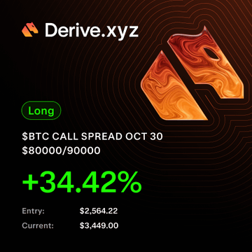 A Derive.xyz trading card displays a Long $BTC CALL SPREAD OCT 30 at $80,000/$90,000 strike prices, showing a +34.42% gain with entry at $2,564.22 and current value at $3,449.00, visually highlighting the profitable outcome of the bull call spread strategy mentioned in the accompanying post.