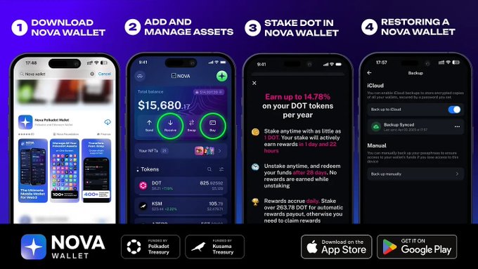 The image shows four different cell phones with various apps displayed on them. The first phone has a post about Nova Wallet app, which is an app that allows users to store crypto, stake tokens, vote in governance, and use applications within the ecosystem. The second phone displays a message instructing how to add assets using the Nova wallet app. The third phone shows a step-by-step guide on how to manage assets with the app. The fourth phone has an image of a cell phone displaying the app's interface.