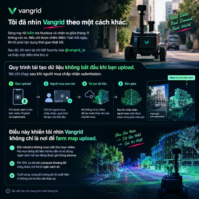 An infographic in Vietnamese about Vangrid, a robotics company, explaining their data recreation process after a failed Nucleus visit, with sections on 'Real Data, Real Demand, Real World' and a 4-step workflow: Upload, Buyer Review, Data Recreation, and Delivery, highlighting that text 'False' is actually 'mesh' and emphasizing real needs over farmed map uploads.